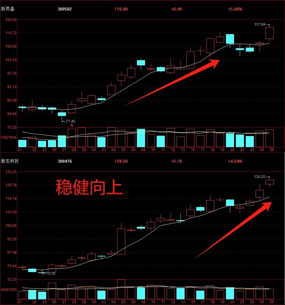 晚报| 银行板块创历史新高!见证历史!A股总市值突破100万亿 !6月26日影响市场重磅消息汇总 第14张 晚报| 银行板块创历史新高!见证历史!A股总市值突破100万亿 !6月26日影响市场重磅消息汇总 第14张