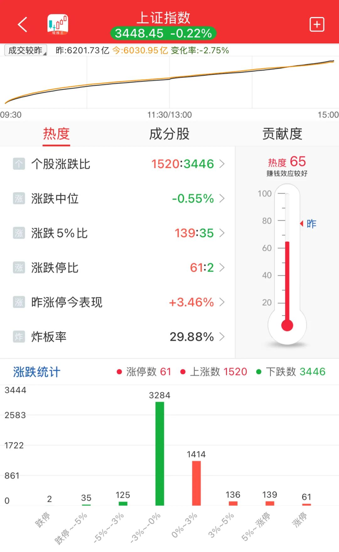 晚报| 银行板块创历史新高!见证历史!A股总市值突破100万亿 !6月26日影响市场重磅消息汇总 第15张 晚报| 银行板块创历史新高!见证历史!A股总市值突破100万亿 !6月26日影响市场重磅消息汇总 第15张