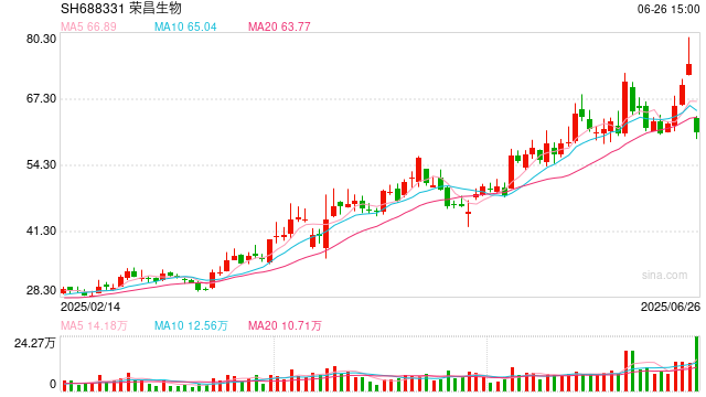 创新药激战 资金借道ETF“越跌越买” 第1张 创新药激战 资金借道ETF“越跌越买” 第1张
