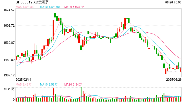 电商平台促销搅动市场 茅台多地经销商挺价意愿强 第1张 电商平台促销搅动市场 茅台多地经销商挺价意愿强 第1张