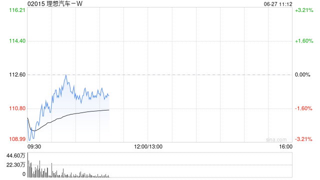 中金:维持理想汽车-W“买入”评级 年内增程基本盘无忧 第1张 中金:维持理想汽车-W“买入”评级 年内增程基本盘无忧 第1张