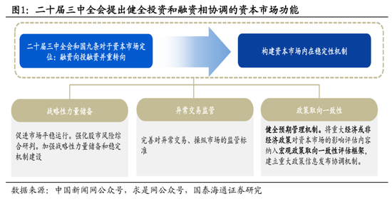 国泰海通证券2025中期策略:中国股市十大投资主题 第5张 国泰海通证券2025中期策略:中国股市十大投资主题 第5张