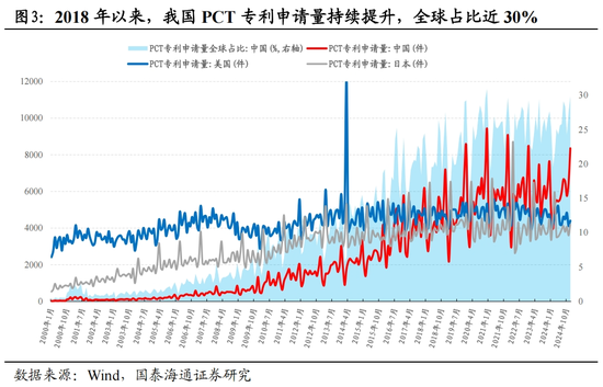 国泰海通证券2025中期策略:中国股市十大投资主题 第7张 国泰海通证券2025中期策略:中国股市十大投资主题 第7张