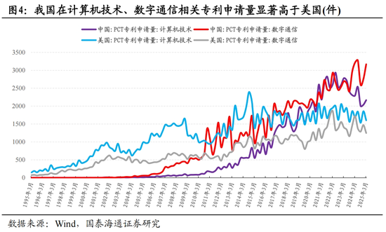 国泰海通证券2025中期策略:中国股市十大投资主题 第8张 国泰海通证券2025中期策略:中国股市十大投资主题 第8张
