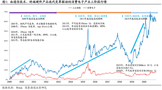 国泰海通证券2025中期策略:中国股市十大投资主题 第9张 国泰海通证券2025中期策略:中国股市十大投资主题 第9张