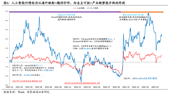 国泰海通证券2025中期策略:中国股市十大投资主题 第10张 国泰海通证券2025中期策略:中国股市十大投资主题 第10张