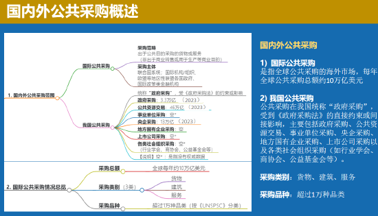 中国联合国采购促进会宋嘉:企业出海是一种战略选择 第6张 中国联合国采购促进会宋嘉:企业出海是一种战略选择 第6张