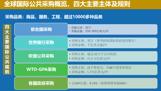 中国联合国采购促进会宋嘉:企业出海是一种战略选择 第7张 中国联合国采购促进会宋嘉:企业出海是一种战略选择 第7张