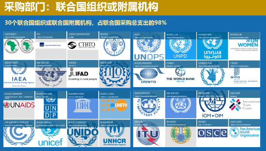 中国联合国采购促进会宋嘉:企业出海是一种战略选择 第8张 中国联合国采购促进会宋嘉:企业出海是一种战略选择 第8张