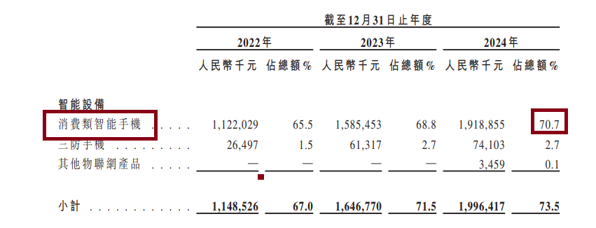 酷赛智能港股IPO:主打“低端机出海”叙事未获外部融资 称监管程序可能“扰乱公司运营” 第1张 酷赛智能港股IPO:主打“低端机出海”叙事未获外部融资 称监管程序可能“扰乱公司运营” 第1张
