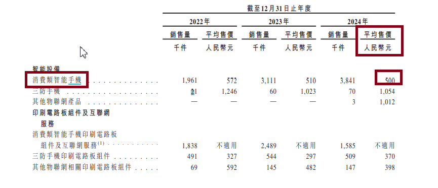 酷赛智能港股IPO:主打“低端机出海”叙事未获外部融资 称监管程序可能“扰乱公司运营” 第2张 酷赛智能港股IPO:主打“低端机出海”叙事未获外部融资 称监管程序可能“扰乱公司运营” 第2张