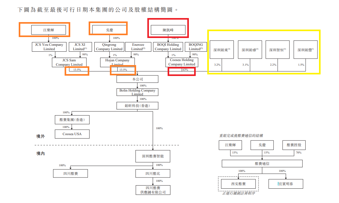 酷赛智能港股IPO:主打“低端机出海”叙事未获外部融资 称监管程序可能“扰乱公司运营” 第3张 酷赛智能港股IPO:主打“低端机出海”叙事未获外部融资 称监管程序可能“扰乱公司运营” 第3张