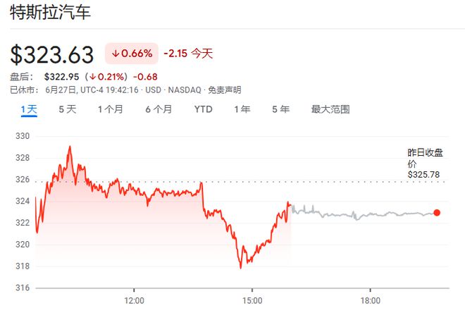 最高时速72英里!马斯克:特斯拉Model Y首次实现全自动驾驶交付 第3张 最高时速72英里!马斯克:特斯拉Model Y首次实现全自动驾驶交付 第3张