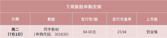 84元!今年以来第三高价新股来了 第1张 84元!今年以来第三高价新股来了 第1张