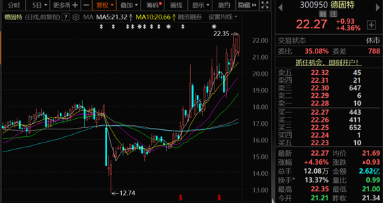 300950,筹划重大资产重组,停牌! 第1张 300950,筹划重大资产重组,停牌! 第1张