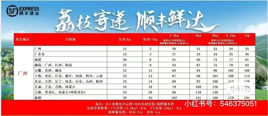 荔枝“刺客”竟然是顺丰? 第11张 荔枝“刺客”竟然是顺丰? 第11张