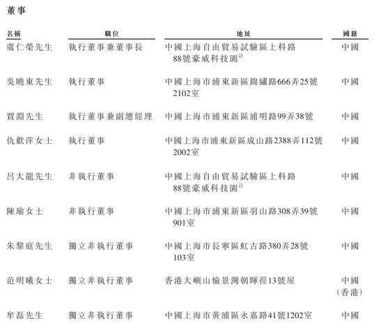 豪威集团冲刺港股:年营收257亿 虞仁荣刚收获新恒汇IPO 第8张 豪威集团冲刺港股:年营收257亿 虞仁荣刚收获新恒汇IPO 第8张