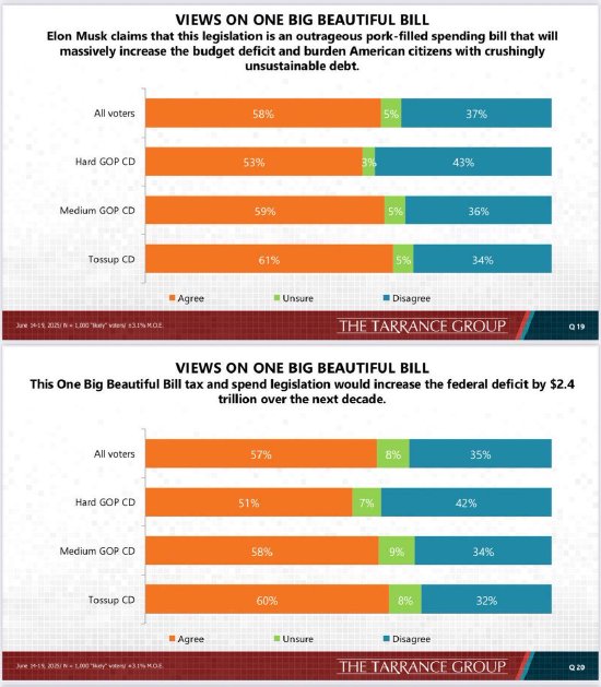 马斯克怒斥特朗普税收法案削减电动汽车补贴 第1张 马斯克怒斥特朗普税收法案削减电动汽车补贴 第1张