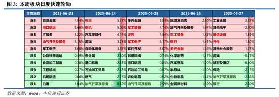 中信建投:“上台阶”行情,后续如何演绎? 第6张 中信建投:“上台阶”行情,后续如何演绎? 第6张