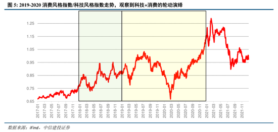 中信建投:“上台阶”行情,后续如何演绎? 第8张 中信建投:“上台阶”行情,后续如何演绎? 第8张