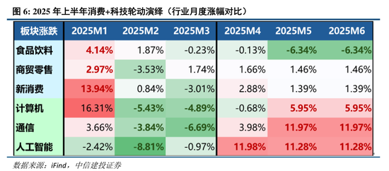 中信建投:“上台阶”行情,后续如何演绎? 第9张 中信建投:“上台阶”行情,后续如何演绎? 第9张