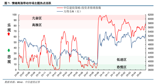 中信建投:“上台阶”行情,后续如何演绎? 第10张 中信建投:“上台阶”行情,后续如何演绎? 第10张