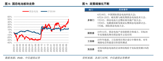 中信建投:“上台阶”行情,后续如何演绎? 第11张 中信建投:“上台阶”行情,后续如何演绎? 第11张