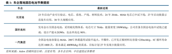 中信建投:“上台阶”行情,后续如何演绎? 第12张 中信建投:“上台阶”行情,后续如何演绎? 第12张