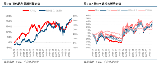 中信建投:“上台阶”行情,后续如何演绎? 第13张 中信建投:“上台阶”行情,后续如何演绎? 第13张