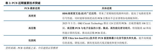中信建投:“上台阶”行情,后续如何演绎? 第14张 中信建投:“上台阶”行情,后续如何演绎? 第14张