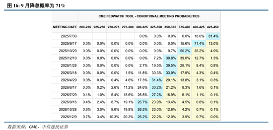 中信建投:“上台阶”行情,后续如何演绎? 第17张 中信建投:“上台阶”行情,后续如何演绎? 第17张