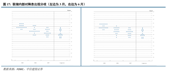 中信建投:“上台阶”行情,后续如何演绎? 第18张 中信建投:“上台阶”行情,后续如何演绎? 第18张