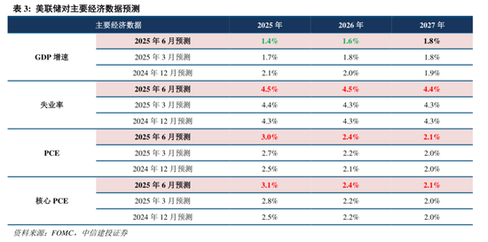 中信建投:“上台阶”行情,后续如何演绎? 第19张 中信建投:“上台阶”行情,后续如何演绎? 第19张