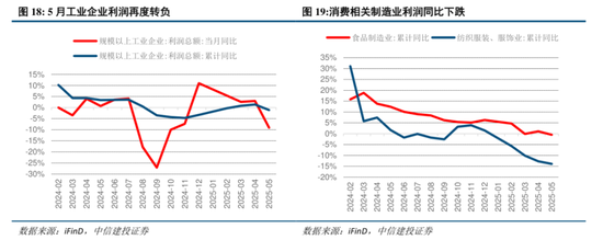 中信建投:“上台阶”行情,后续如何演绎? 第20张 中信建投:“上台阶”行情,后续如何演绎? 第20张