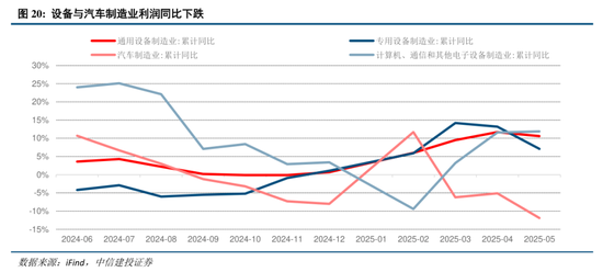 中信建投:“上台阶”行情,后续如何演绎? 第21张 中信建投:“上台阶”行情,后续如何演绎? 第21张