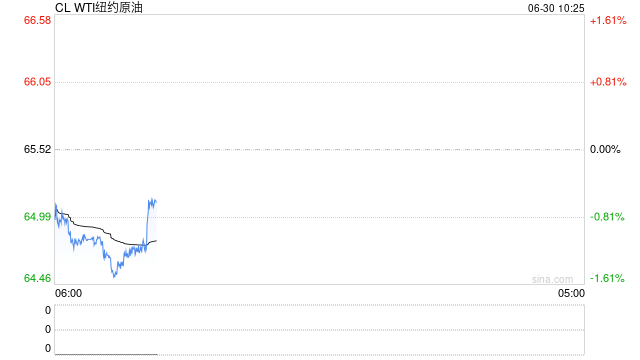 光大期货:6月30日能源化工日报 第2张 光大期货:6月30日能源化工日报 第2张