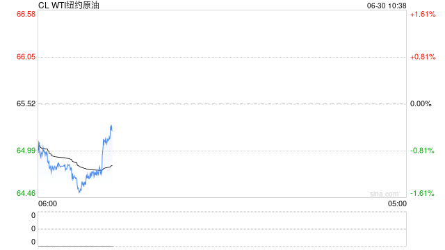 中信期货原油半年报:供应分化 需求承压 第2张 中信期货原油半年报:供应分化 需求承压 第2张