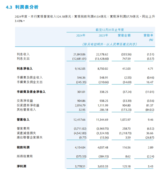 贵州银行高管接连被查、董事会架构变动,不良率居高,单月监管处罚约220万元 第5张 贵州银行高管接连被查、董事会架构变动,不良率居高,单月监管处罚约220万元 第5张