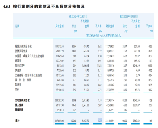 贵州银行高管接连被查、董事会架构变动,不良率居高,单月监管处罚约220万元 第6张 贵州银行高管接连被查、董事会架构变动,不良率居高,单月监管处罚约220万元 第6张