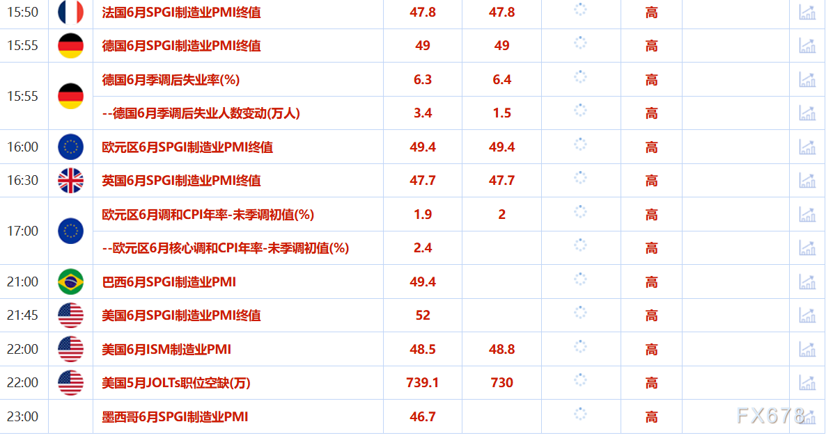 7月1日财经早餐:静待美国经济数据,金价受助于美元走弱,特朗普或对农产品实施豁免关税 第2张 7月1日财经早餐:静待美国经济数据,金价受助于美元走弱,特朗普或对农产品实施豁免关税 第2张
