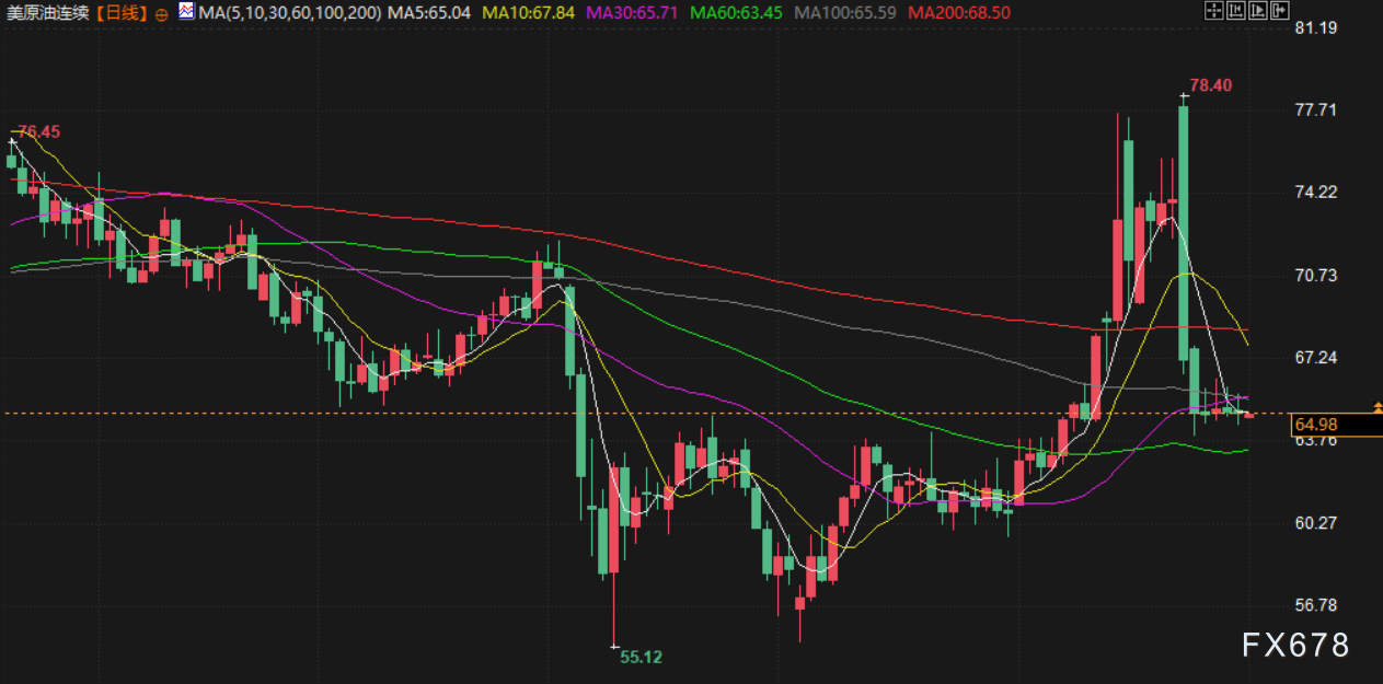 7月1日财经早餐:静待美国经济数据,金价受助于美元走弱,特朗普或对农产品实施豁免关税 第4张 7月1日财经早餐:静待美国经济数据,金价受助于美元走弱,特朗普或对农产品实施豁免关税 第4张