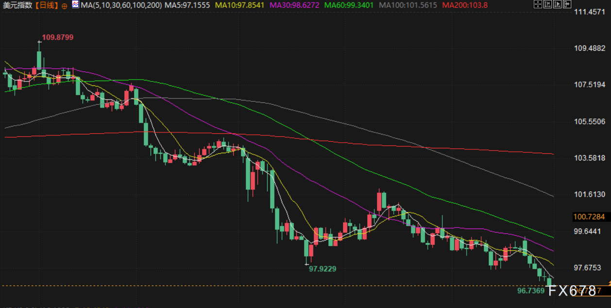 7月1日财经早餐:静待美国经济数据,金价受助于美元走弱,特朗普或对农产品实施豁免关税 第5张 7月1日财经早餐:静待美国经济数据,金价受助于美元走弱,特朗普或对农产品实施豁免关税 第5张