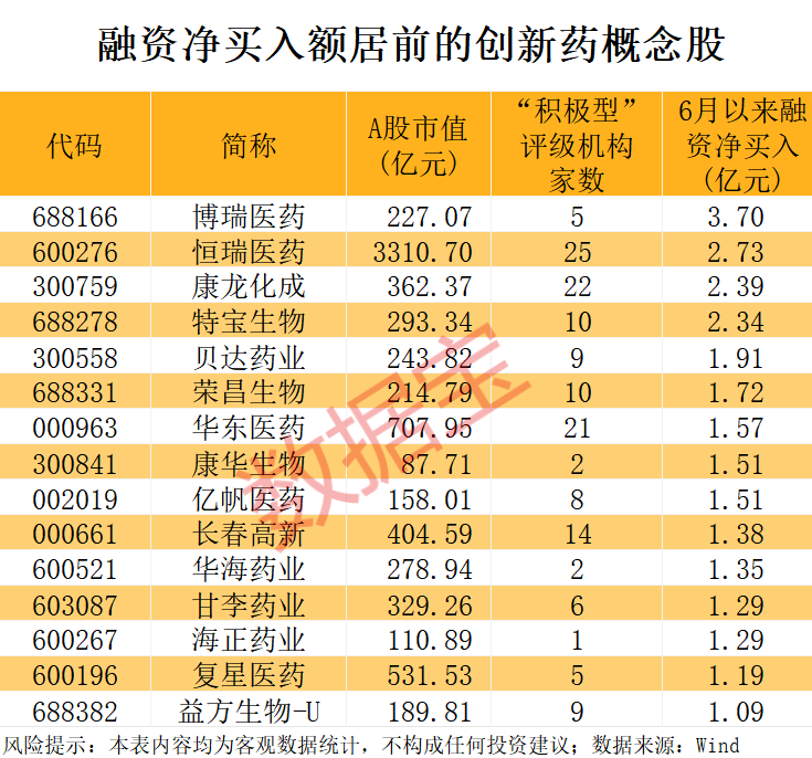 突发利好,300324开盘涨停!创新药重磅消息,融资资金出手加仓股揭晓 第1张 突发利好,300324开盘涨停!创新药重磅消息,融资资金出手加仓股揭晓 第1张