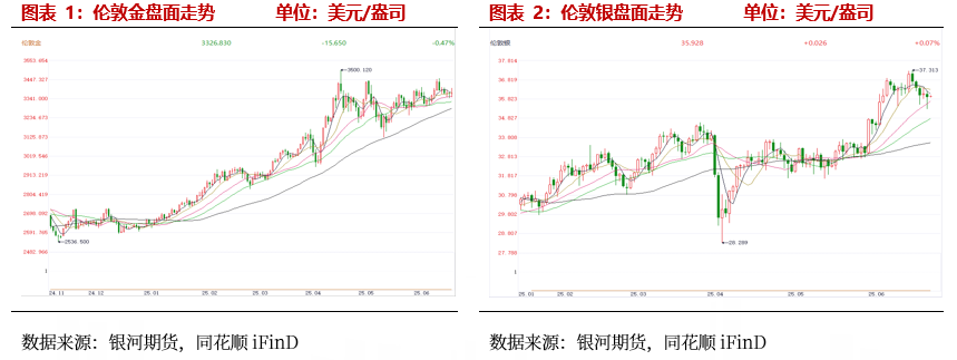 【贵金属半年报】黄金避险需求仍在 白银基本面引关注 第3张 【贵金属半年报】黄金避险需求仍在 白银基本面引关注 第3张