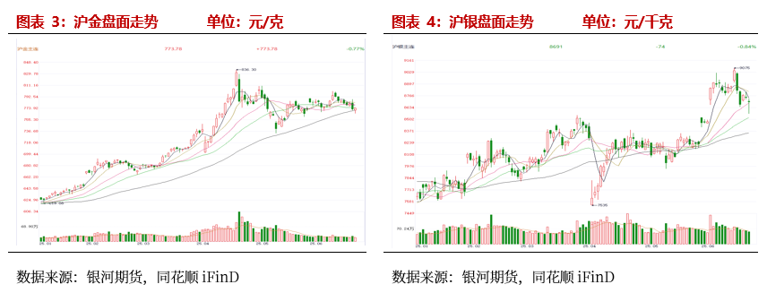 【贵金属半年报】黄金避险需求仍在 白银基本面引关注 第4张 【贵金属半年报】黄金避险需求仍在 白银基本面引关注 第4张