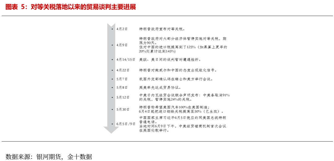 【贵金属半年报】黄金避险需求仍在 白银基本面引关注 第6张 【贵金属半年报】黄金避险需求仍在 白银基本面引关注 第6张