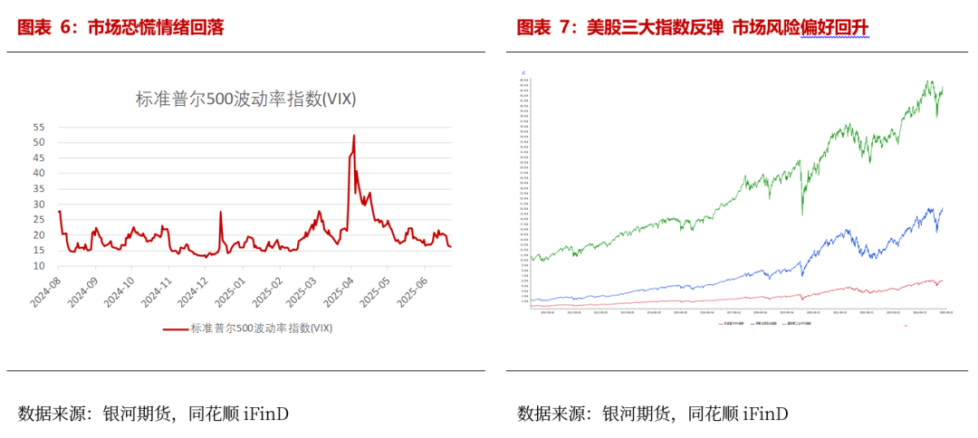 【贵金属半年报】黄金避险需求仍在 白银基本面引关注 第7张 【贵金属半年报】黄金避险需求仍在 白银基本面引关注 第7张