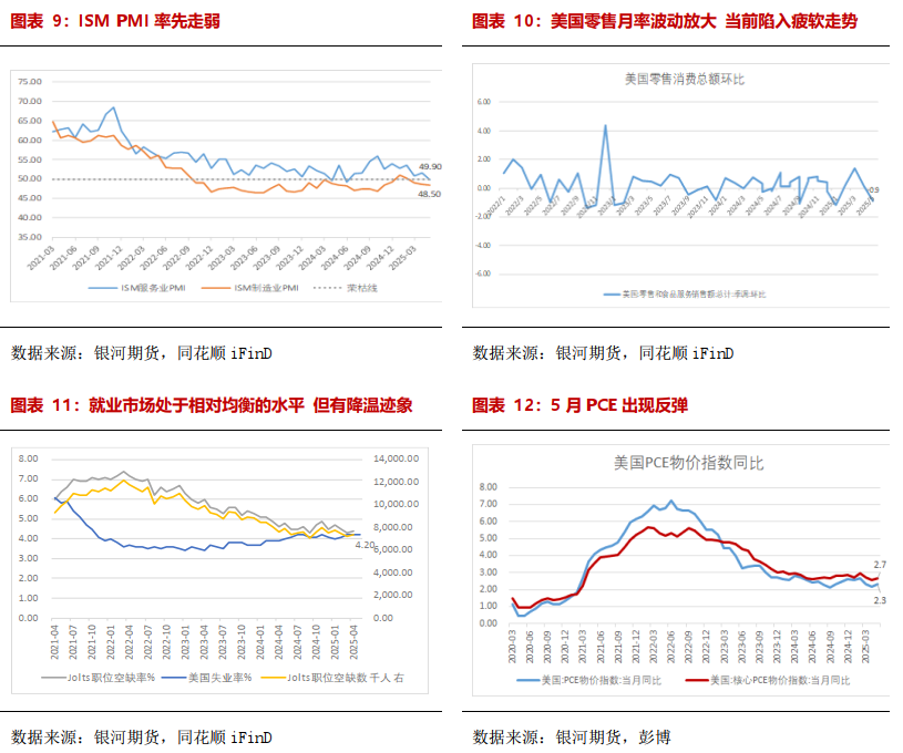 【贵金属半年报】黄金避险需求仍在 白银基本面引关注 第8张 【贵金属半年报】黄金避险需求仍在 白银基本面引关注 第8张