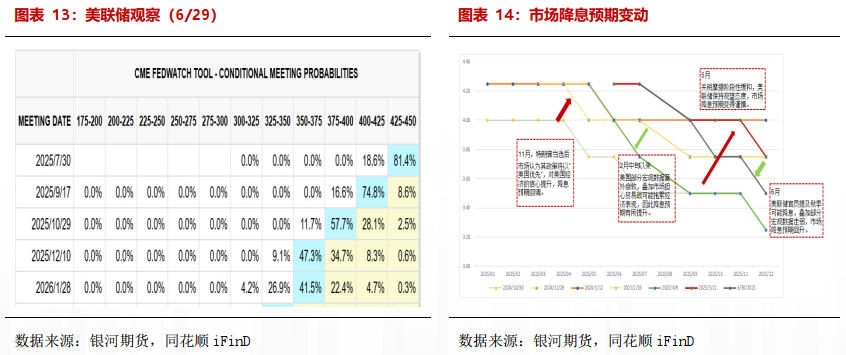 【贵金属半年报】黄金避险需求仍在 白银基本面引关注 第9张 【贵金属半年报】黄金避险需求仍在 白银基本面引关注 第9张