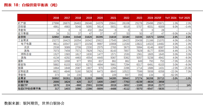 【贵金属半年报】黄金避险需求仍在 白银基本面引关注 第12张 【贵金属半年报】黄金避险需求仍在 白银基本面引关注 第12张